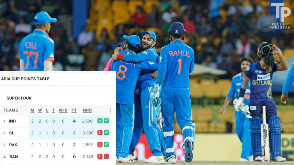 Asia Cup 2023 Points Table After India Win